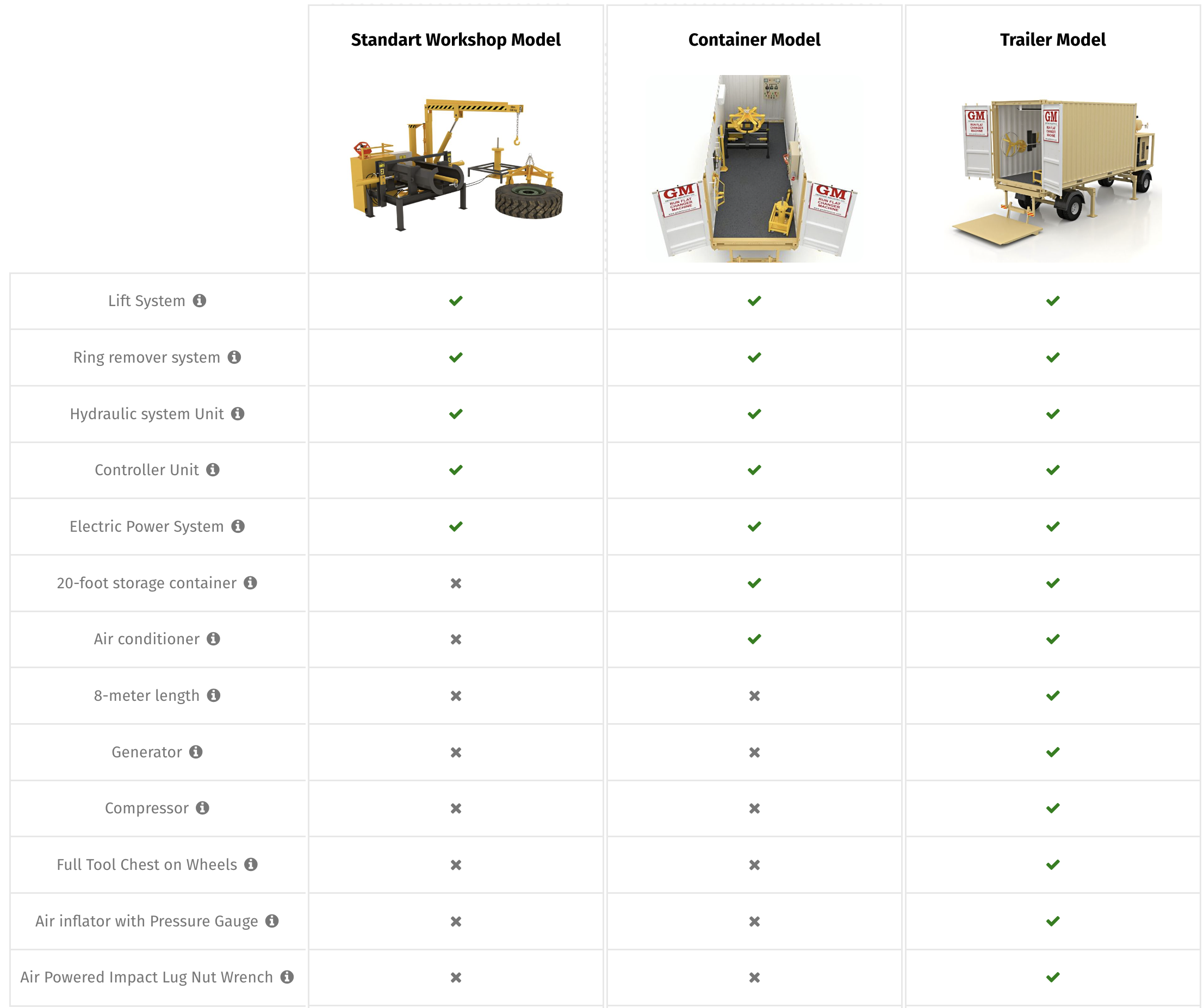 run flat tire changer models comparisiontable